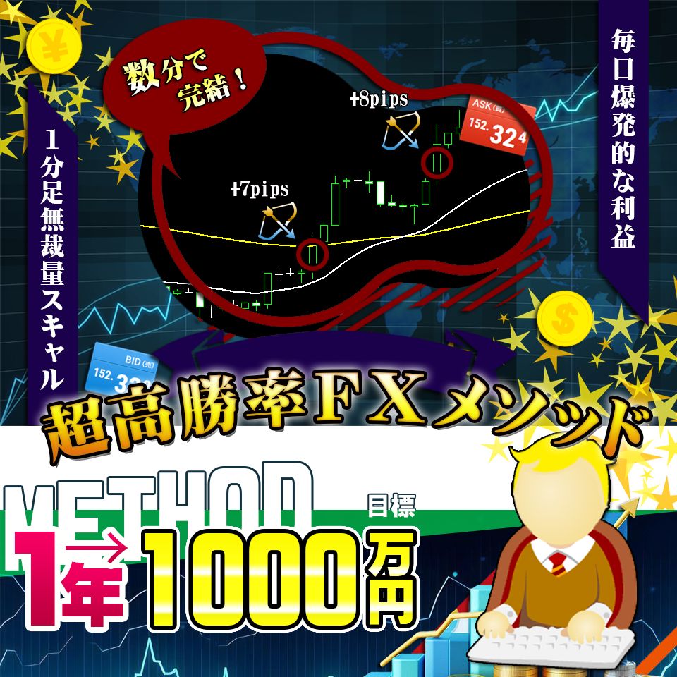 無裁量メソッド！使うのはシンプルなテクニカルのみ！とにかく勝率の高いトレードにこだわった手法！