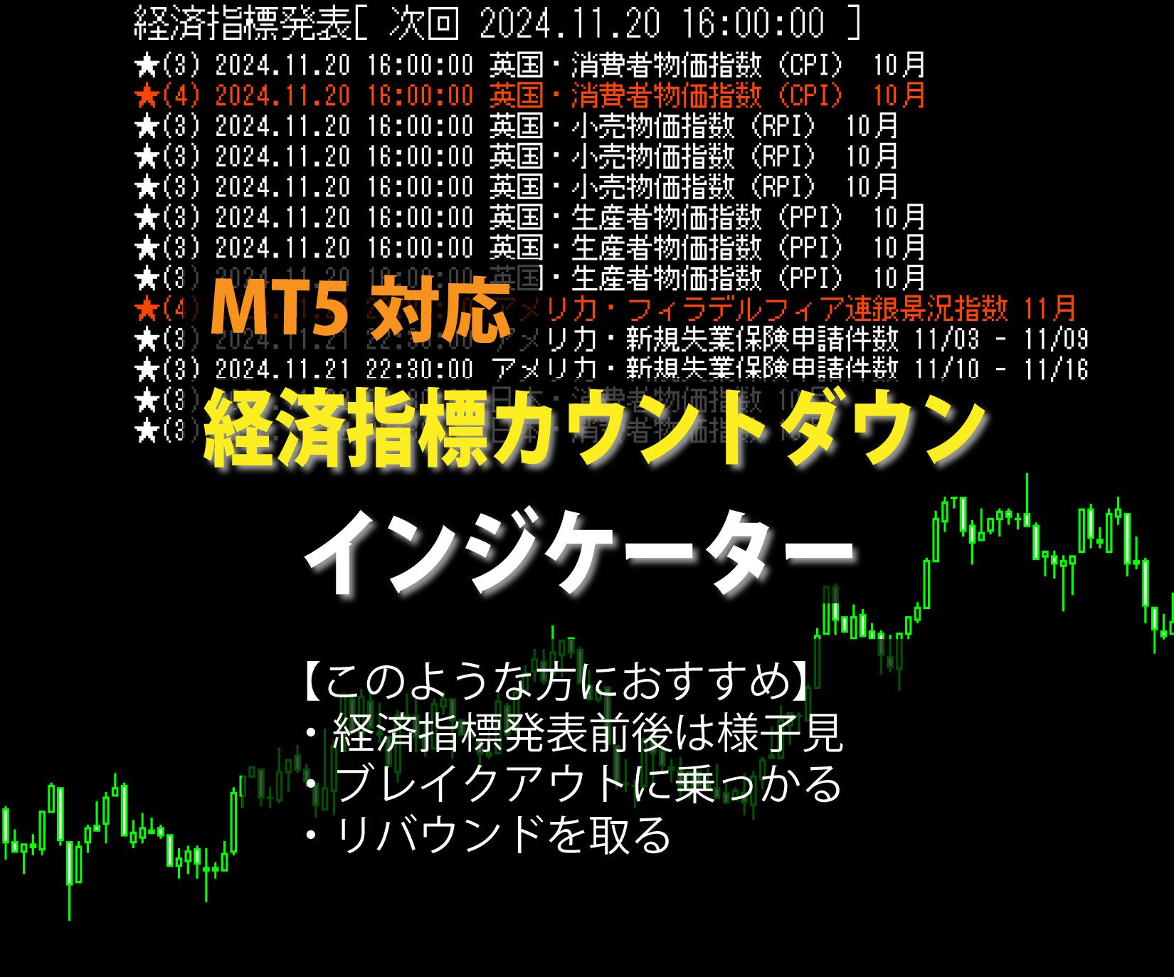 指標発表時刻前のカウントダウン表示でエントリータイミング！