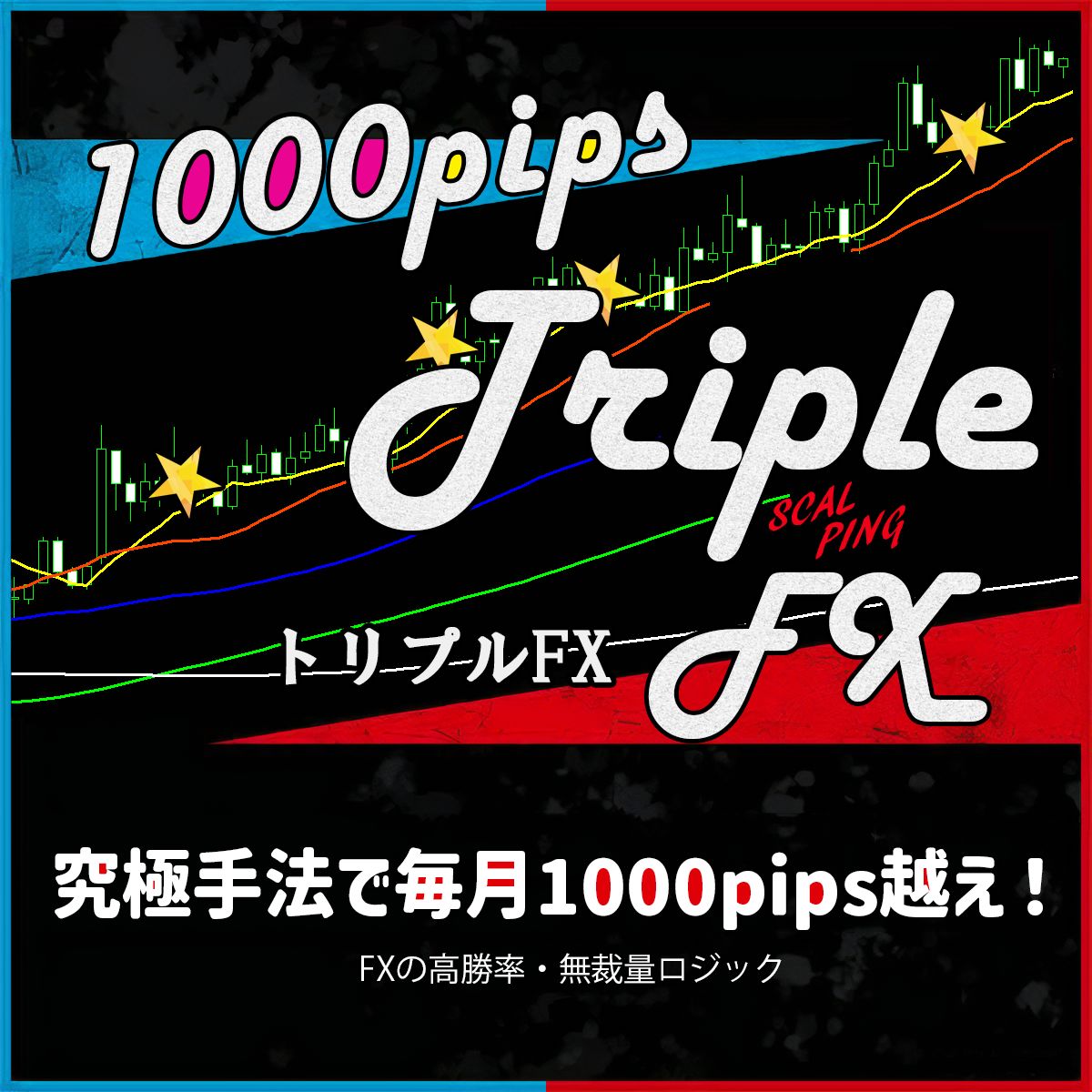 FXの高勝率・無裁量ロジック