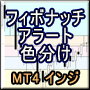 フィボナッチレベルラインとローソク足本体のクロスでアラートやメール通知！見やすく背景色を塗り分け！