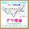 「ダウ理論」最上位版 FX MT4自動売買EA