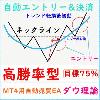 「ダウ理論」高勝率型 FX MT4自動売買EA