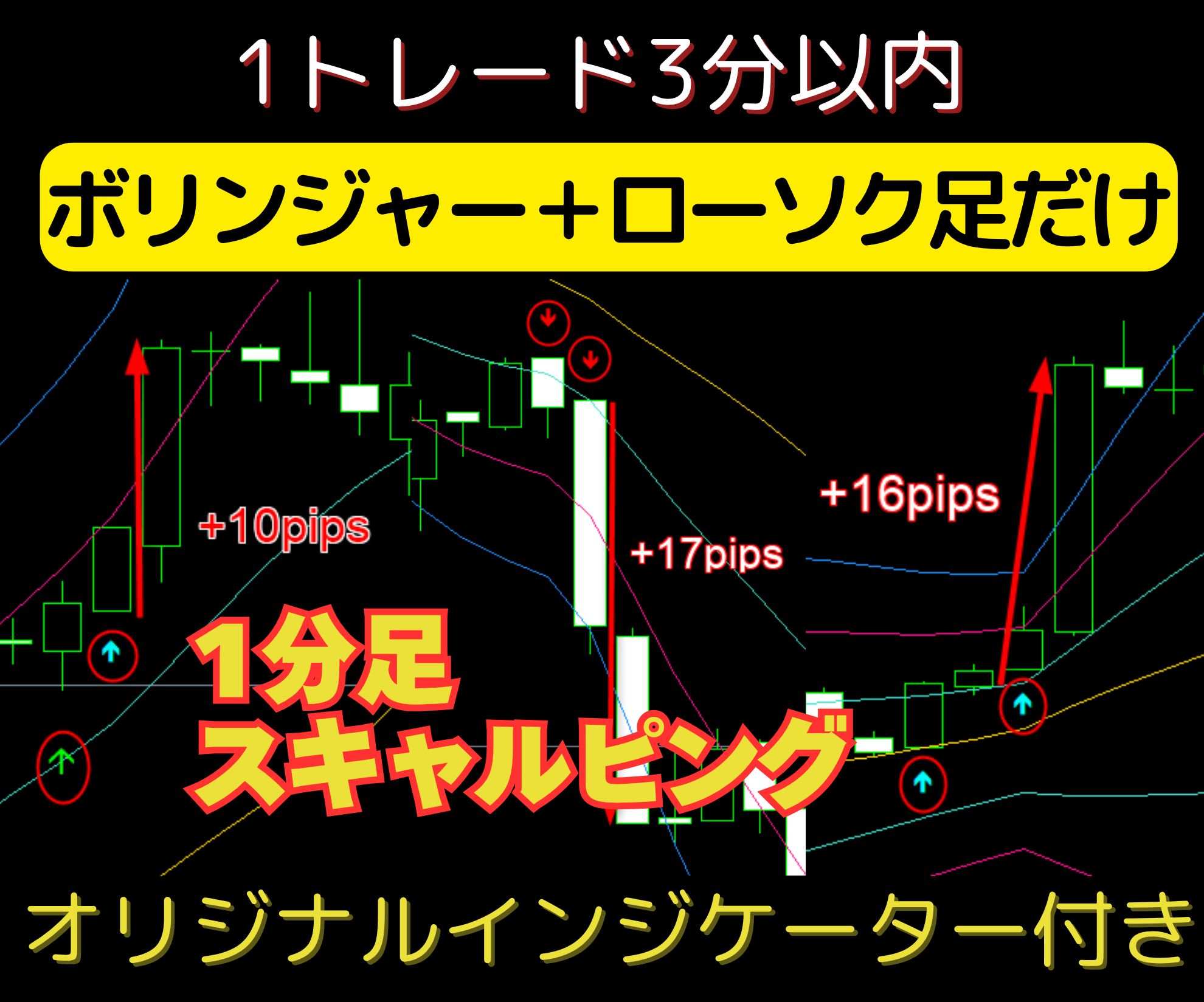 「ボリンジャーバンド」「トレンドフォロー」「ローソク足パターン」を活用したシンプル＆王道設計。サイン発生で次足エントリー→ルール通りに利確・損切りするだけ。1日50回以上のチャンスで利益を積み上げろ！