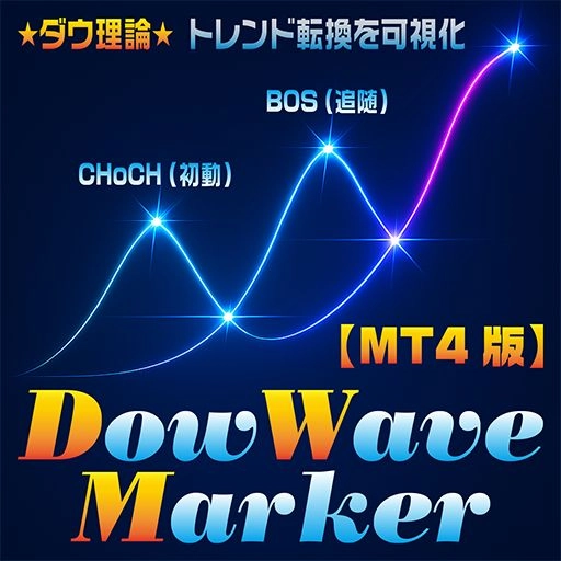 ダウ理論を三層で見える化。転換（DWM）・力の変化（CRT）・ギャップ（FVG）を一つにするSMC統合モデル