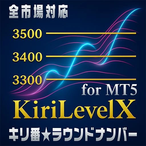 FX・ゴールド・指数・暗号資産など幅広く対応！主要価格帯を自動描画する高精度ラインインジケーター