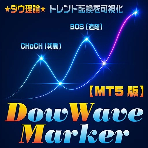 ダウ理論に基づきCHoCHとBOSを自動検出。“トレンドの波”を可視化し、転換の初動から追随まで支援。