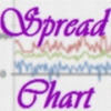 Spread Chart