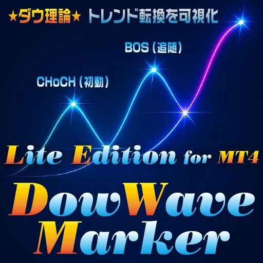 ダウ理論に基づきCHoCHとBOSを自動描画。トレンド構造をシンプルに可視化するLiteエディション。
