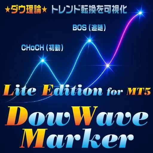 ダウ理論に基づきCHoCHとBOSを自動描画。トレンド構造をシンプルに可視化するLiteエディション。