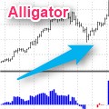 ビルウィリアムズのアリゲーターを使ってトレンドに乗ろう