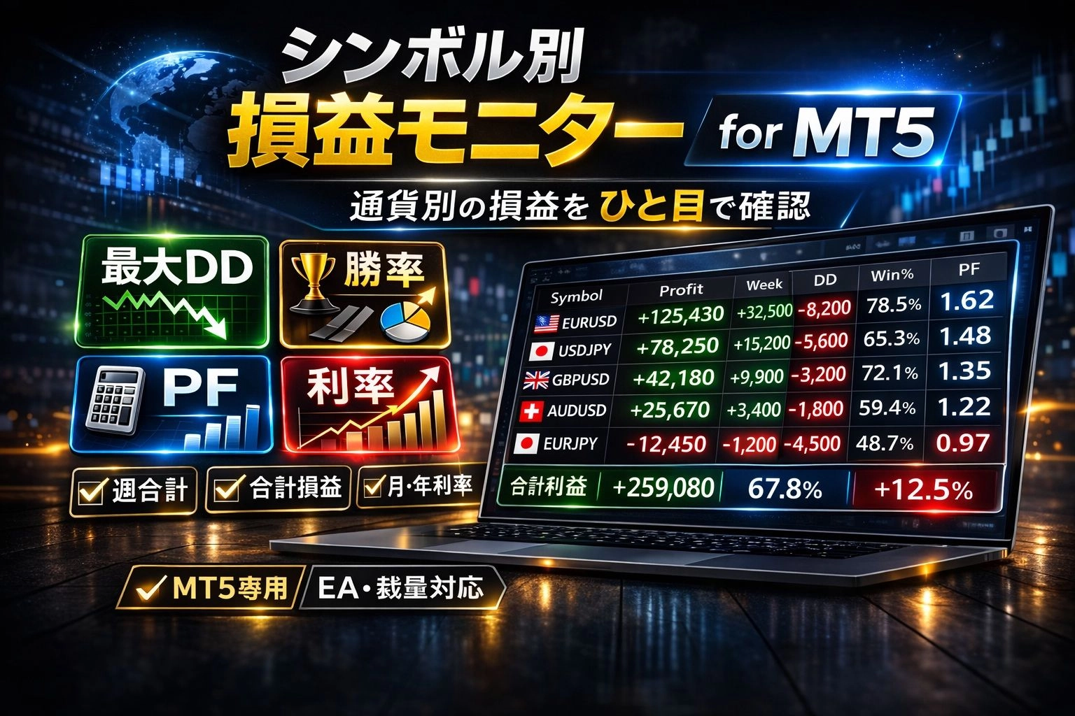 シンボル別 損益モニターレビュー | 週別DDと損益の見方を解説