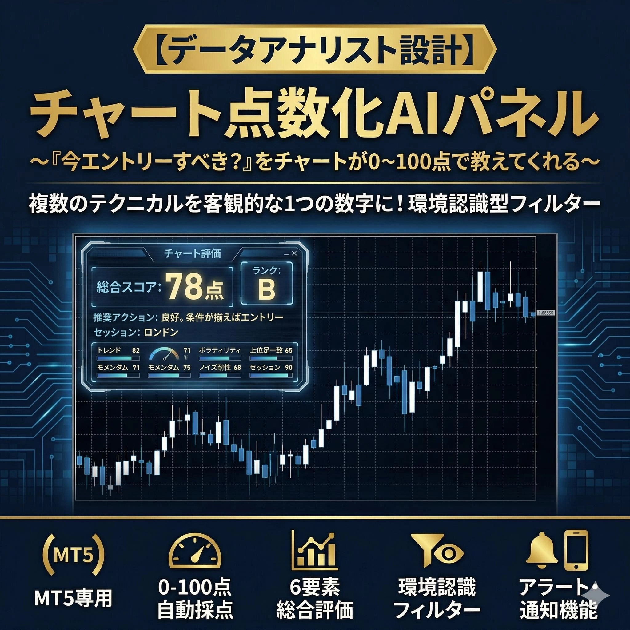FXで「今エントリーすべきか」を数値で判断する方法｜チャート点数化AIパネル解説