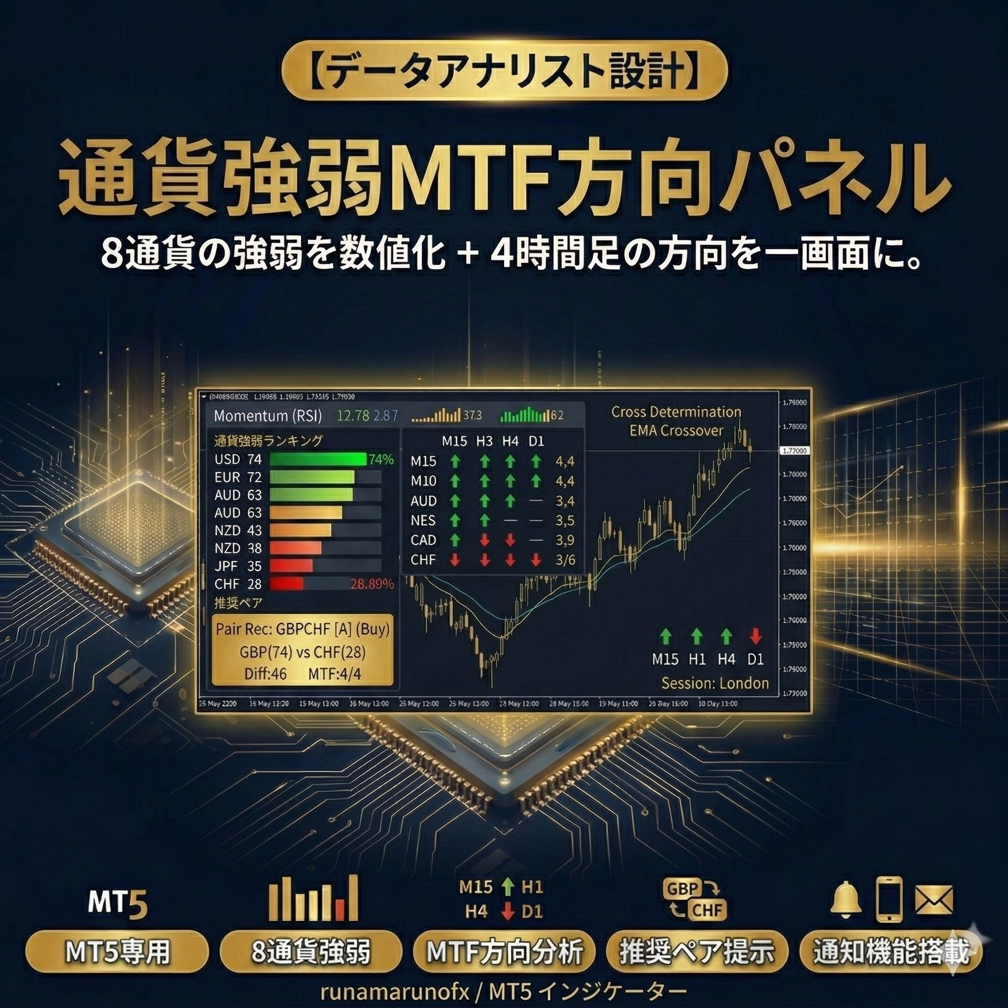 通貨強弱MTF方向パネル レビュー | 通貨選定を助けるMT5パネルを解説