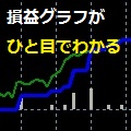 EAや裁量トレードの損益グラフをリアルタイムに表示！運用管理、EAの運用検証に！