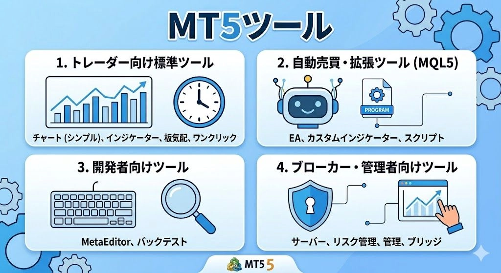 【Trend Monitor MTF】レビュー｜MT5専用3時間足マルチタイムダッシュボード解説