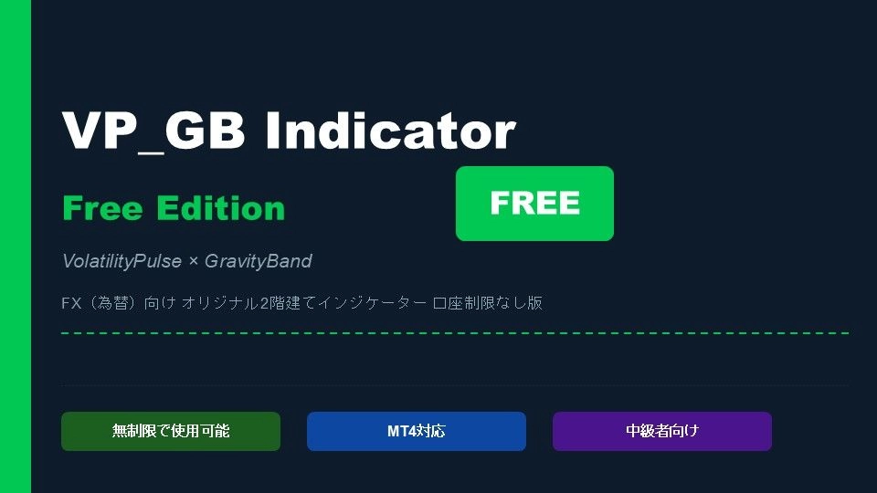 VolatilityPulse × GravityBand レビュー | 2階建てインジの使い方と確認ポイント
