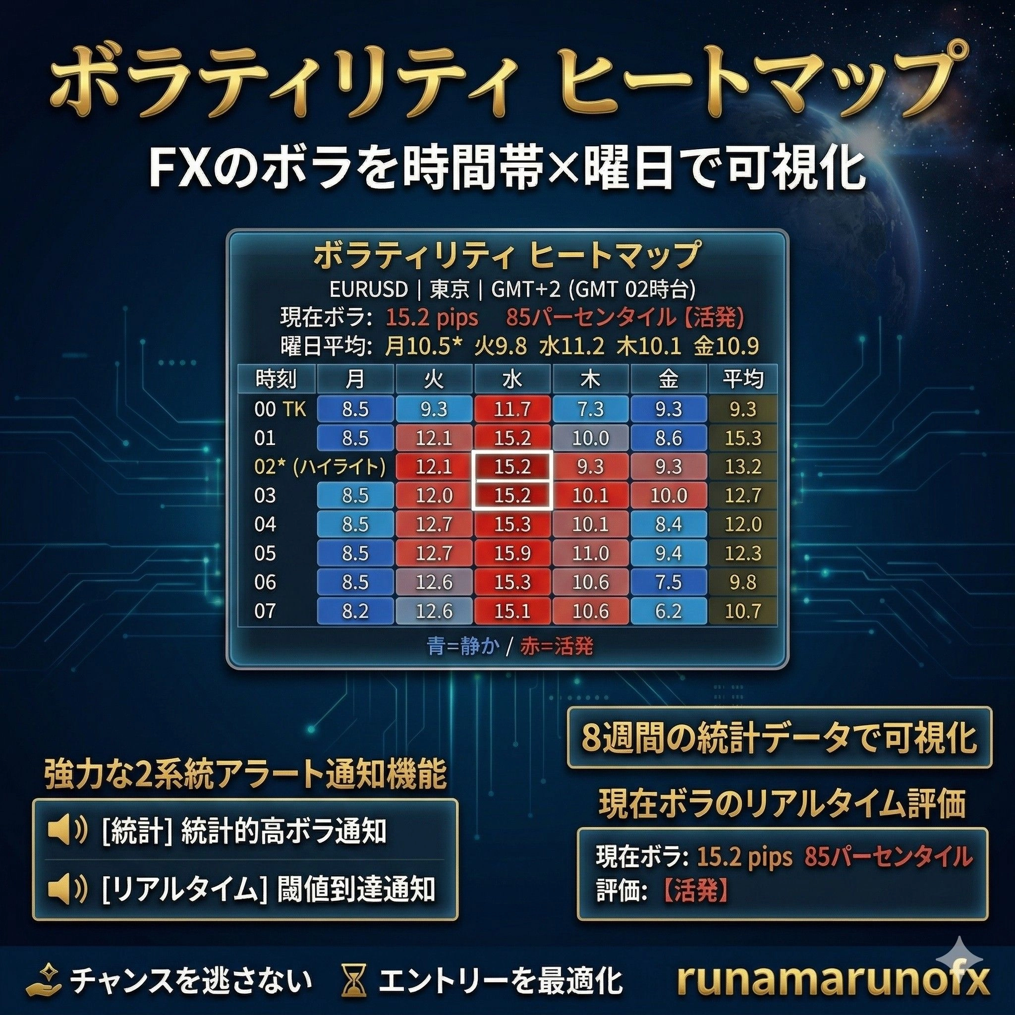 ボラティリティヒートマップ【曜日×時間帯】レビュー｜データで時間帯を選ぶMT5インジの評価