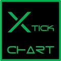 スキャルピングのお供に、Xtick Chart