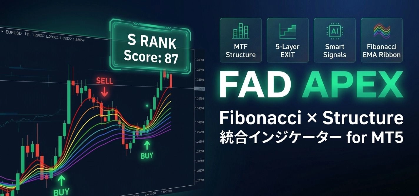 S/A/Bランクシグナル＆5層EXIT管理。相場環境・サイン条件・20時間足の状況を1枚のパネルに集約したMT5インジケーター