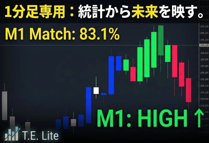 TIMEline Echo Lite レビュー｜1分足専用・未来波形投影インジケーター（MT4）