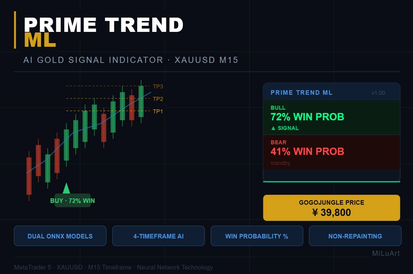 PrimeTrend ML レビュー｜AI搭載ゴールド専用シグナルインジケーター