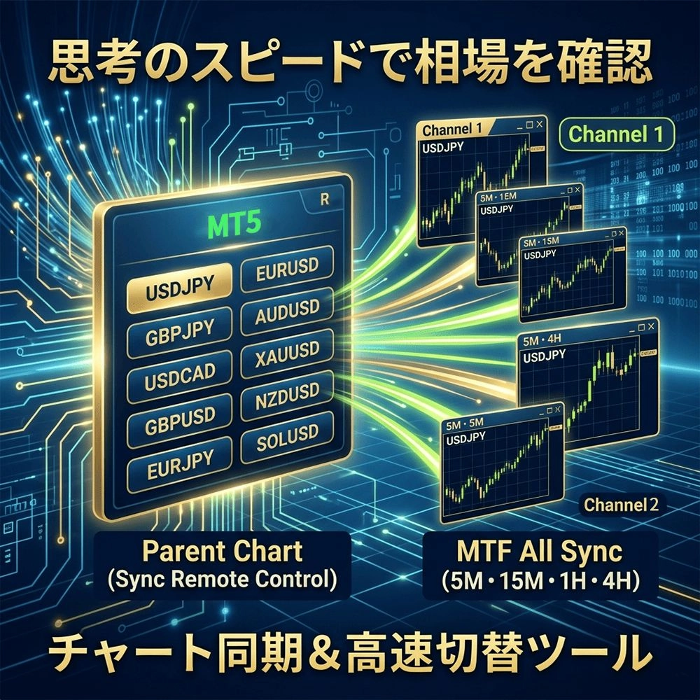 All Charts Sync Changer R for MT5 レビュー