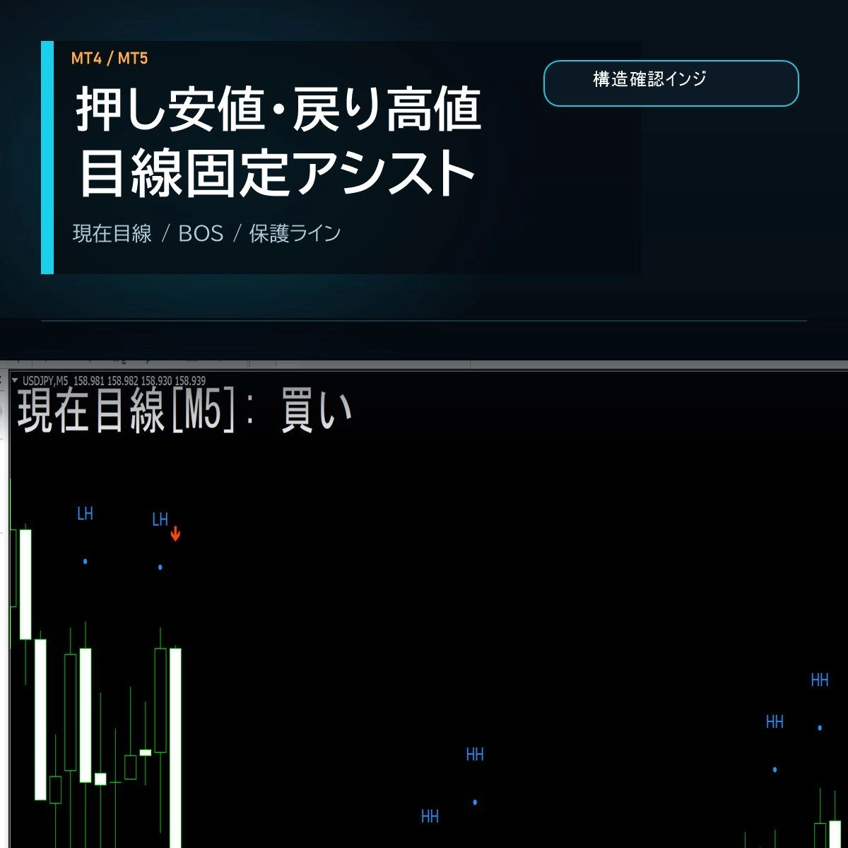 「押し安値・戻り高値が一目で決まる 目線固定アシスト」レビュー｜MT4/MT5対応の構造可視化インジ解説