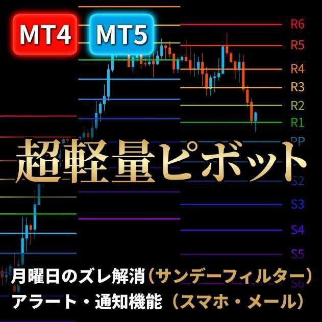 【MT4/MT5同梱】通貨ペア＆時間足一括同期ツール（除外機能付き）レビュー