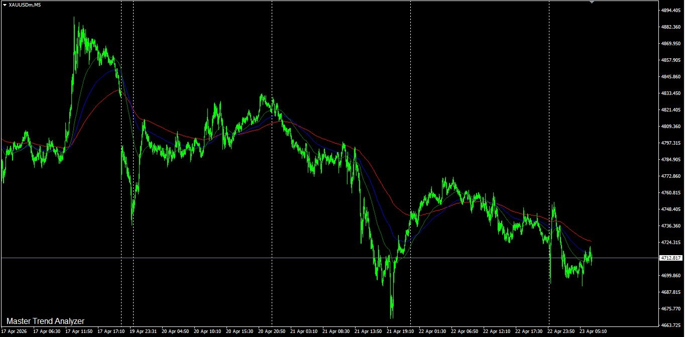 Master Trend Analyzer レビュー｜MT4のマルチタイムフレーム移動平均インジ解説