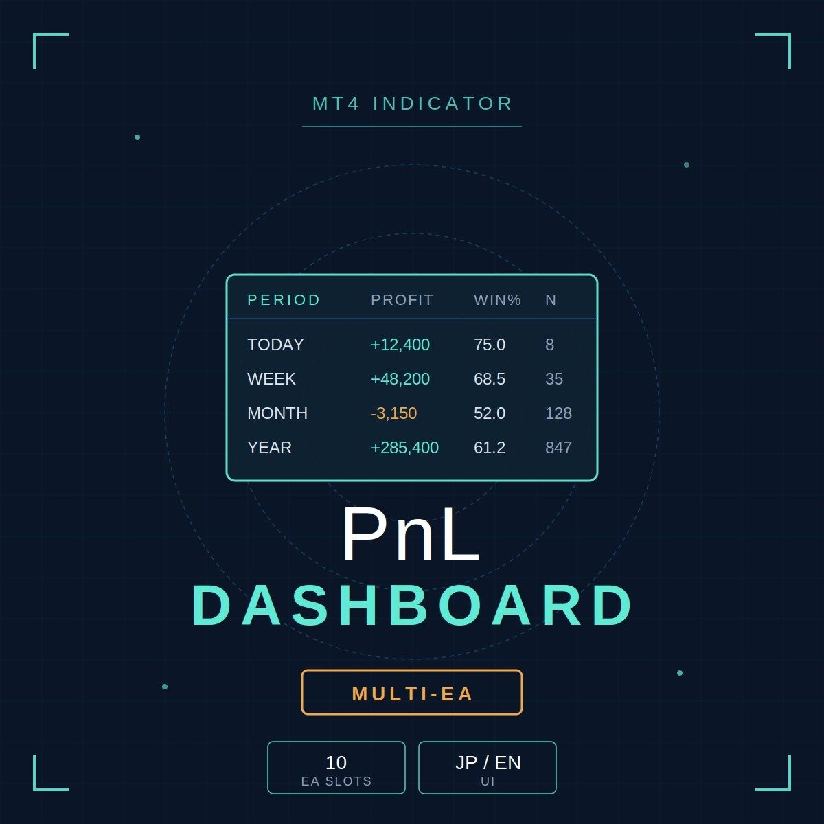 PnL Dashboard（MT4損益ダッシュボード）レビュー｜トレード成績を自動集計・カレンダー表示対応