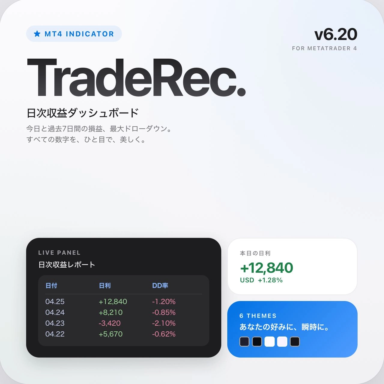 TradeRec（日次収益ダッシュボード）レビュー｜MT4の損益・DDをリアルタイム管理