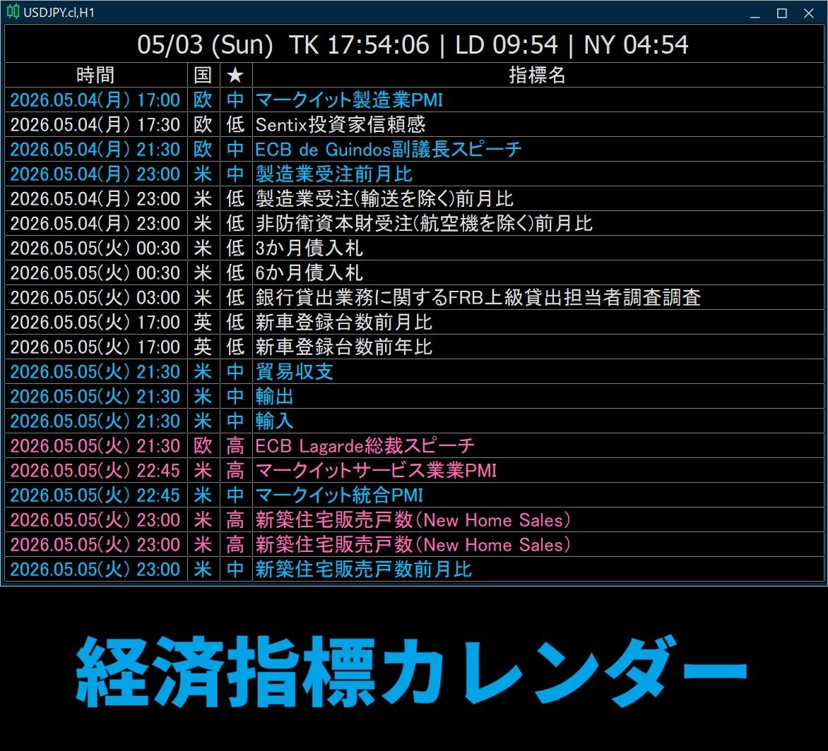 経済指標カレンダー (MT5) レビュー｜MT5に経済指標をリアルタイム表示するインジケーター