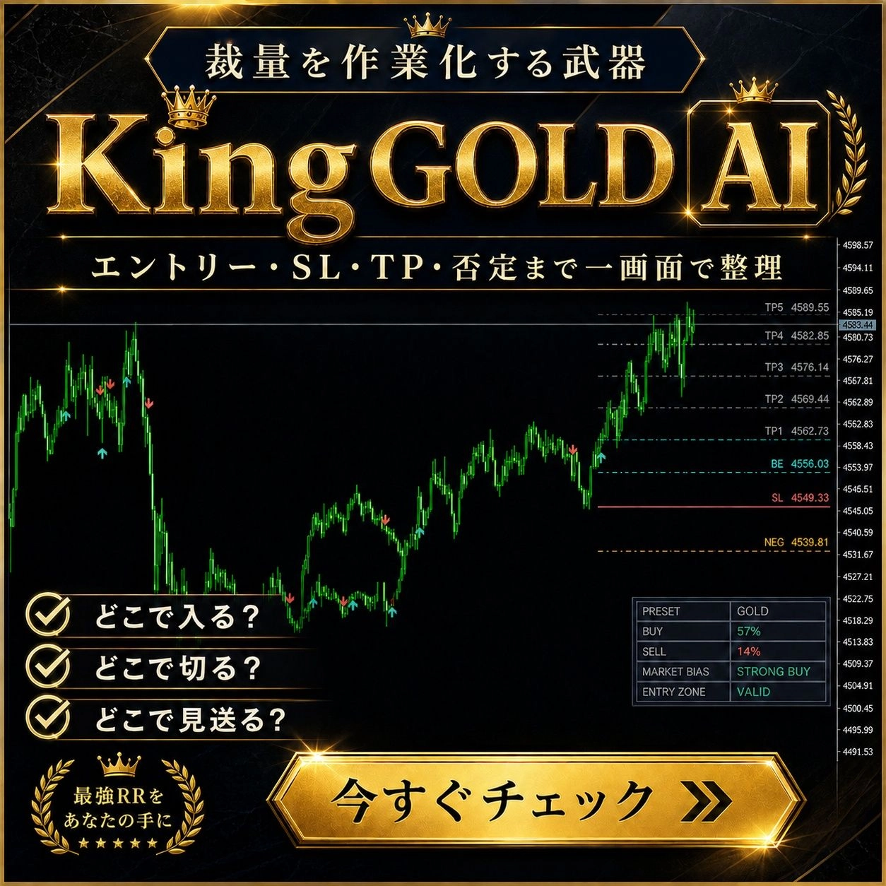King GOLD レビュー｜エントリー・SL・TP・建値保護・シナリオ否定をMT5チャートに整理する裁量補助インジケーター