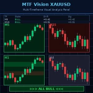 MTF_Vision レビュー｜MT5で複数時間足を1画面に表示するマルチタイムフレーム分析ツール