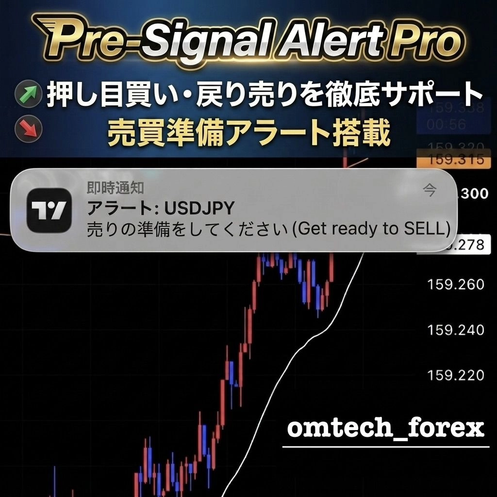 環境認識はできるけど買うと天井、売ると大底、エントリーポイントがわからないtそんな人に向けたインジケーターです