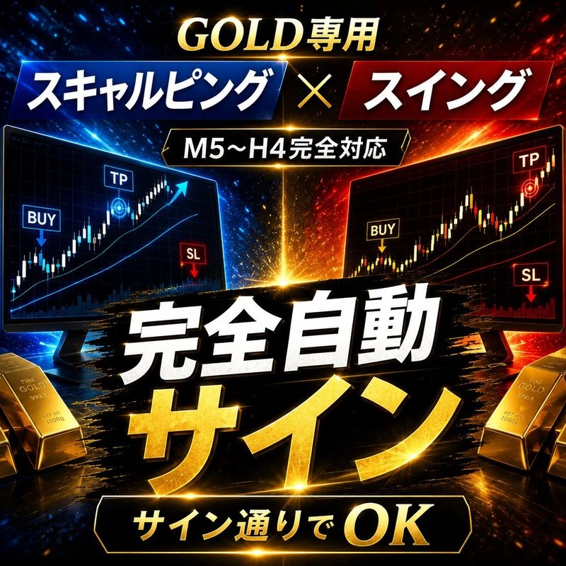 GOLD完全制覇セット レビュー｜M5〜H4用2本のインジを解説