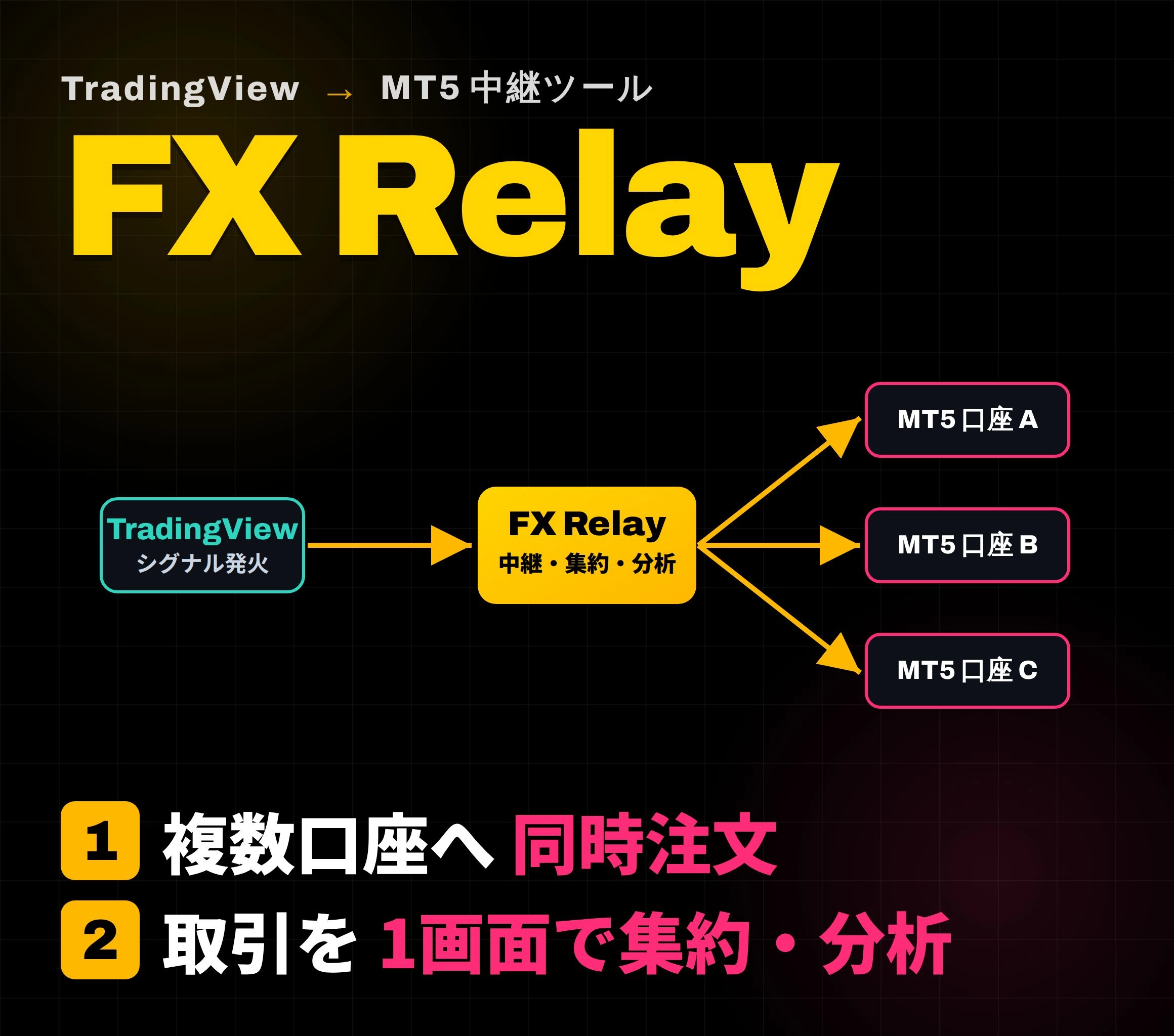 エフエックスリレー レビュー｜トレーディングビュー×エムティーファイブ複数口座同時注文・取引分析・検証対応の中継ツール