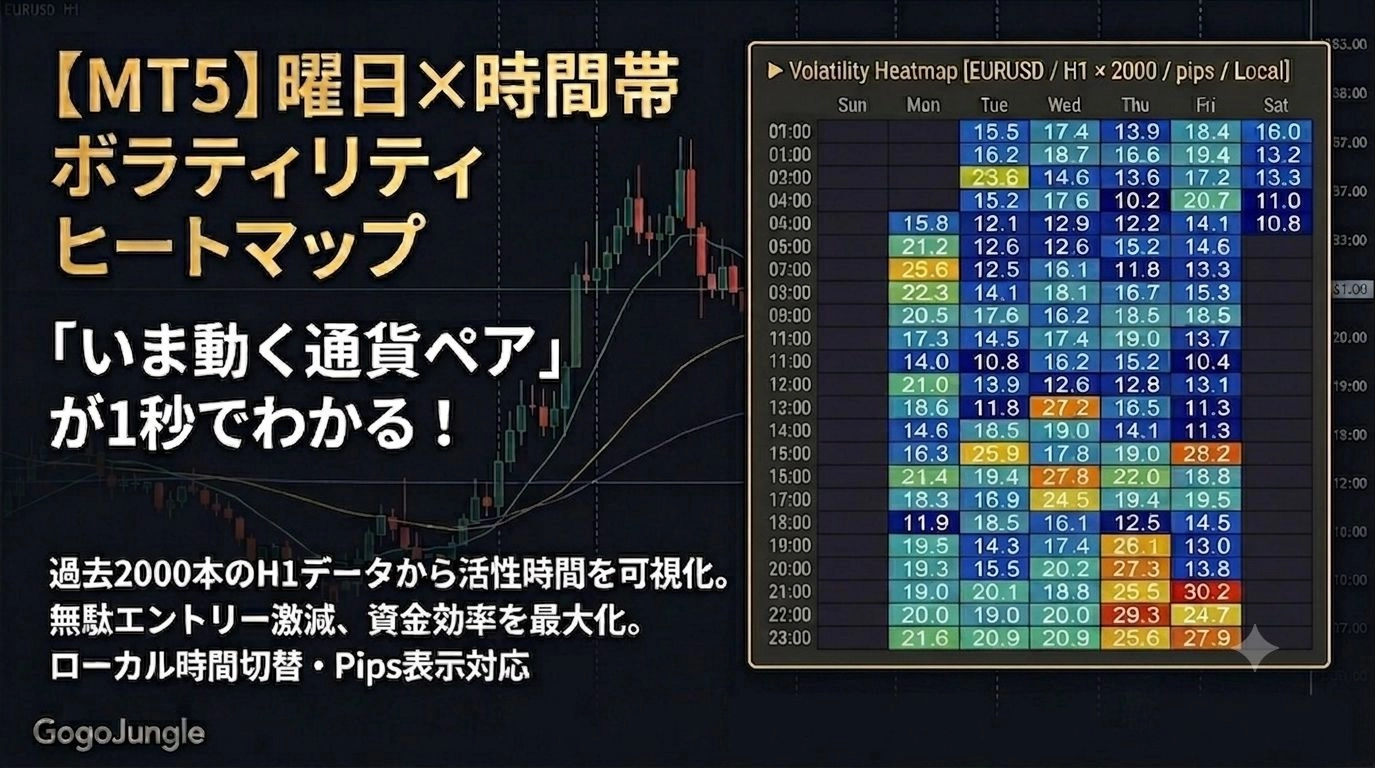 【MT5】曜日×時間帯ボラティリティヒートマップ レビュー｜過去データで動く時間を可視化