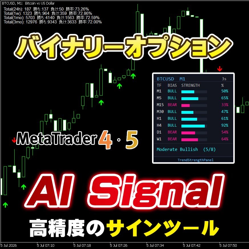 【AI Signal】バイナリー向けMT4・MT5サインを解説