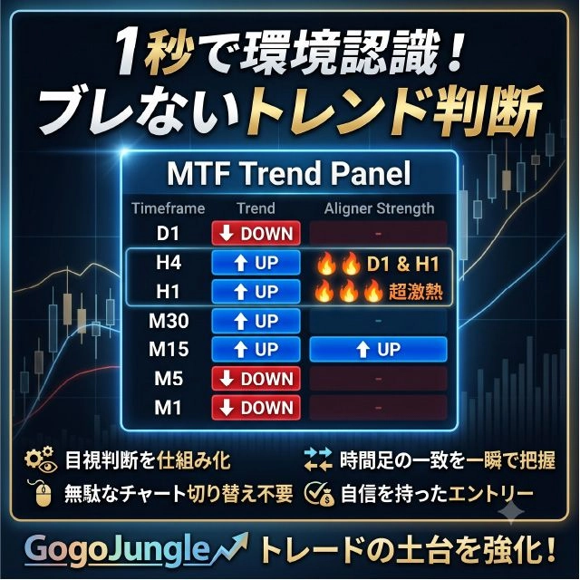 【MTFトレンドパネル】レビュー｜MT4の6時間足方向表示を解説