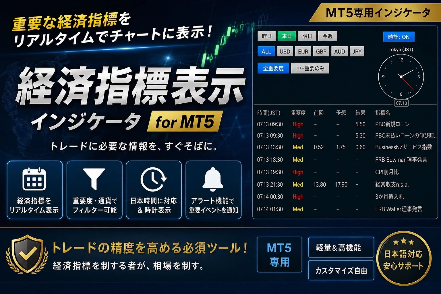 【MT5_EconomicCalendarBoard】レビュー｜経済指標ダッシュボードを解説