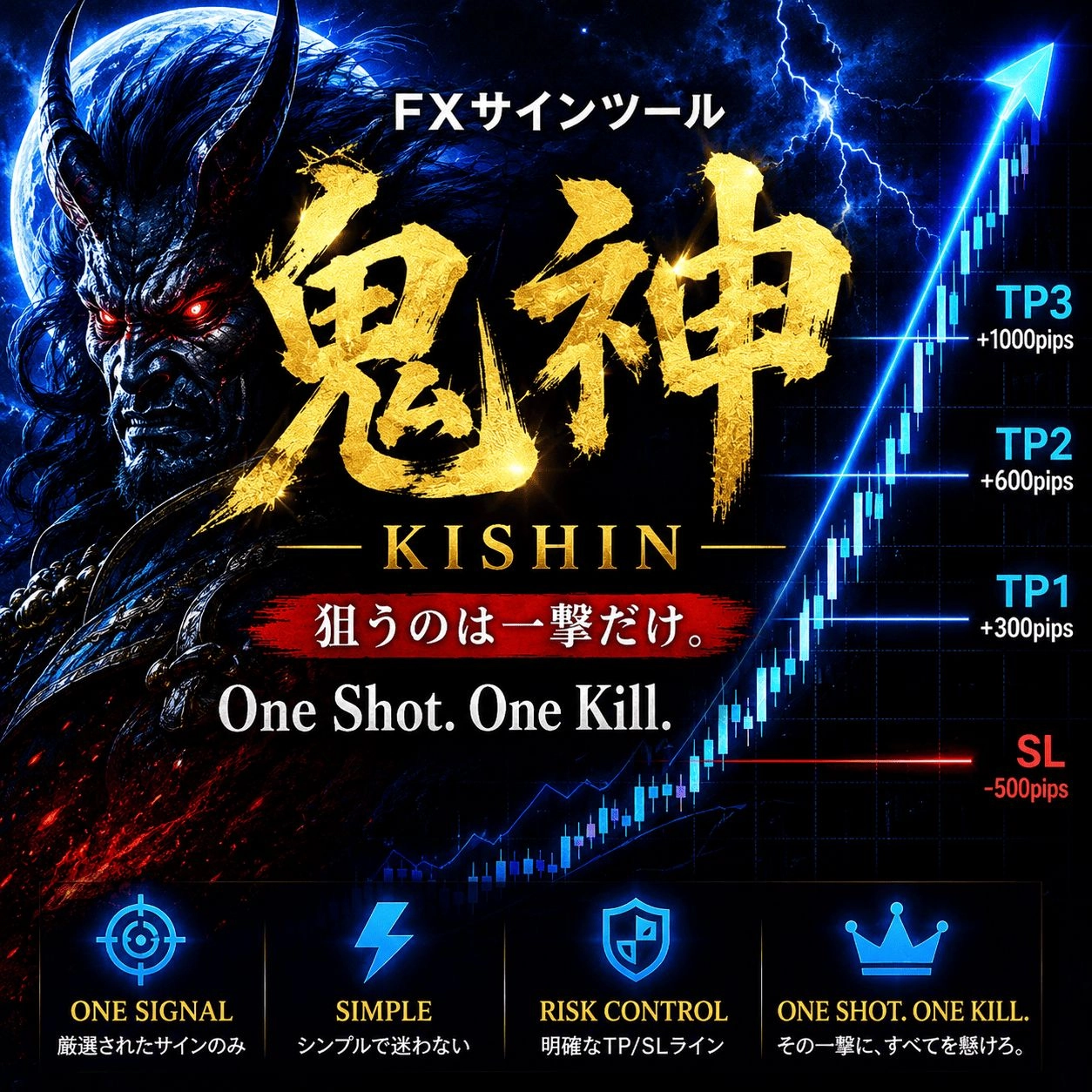 鬼神 KISHIN – One Shot. One Kill. FXサインツール レビュー