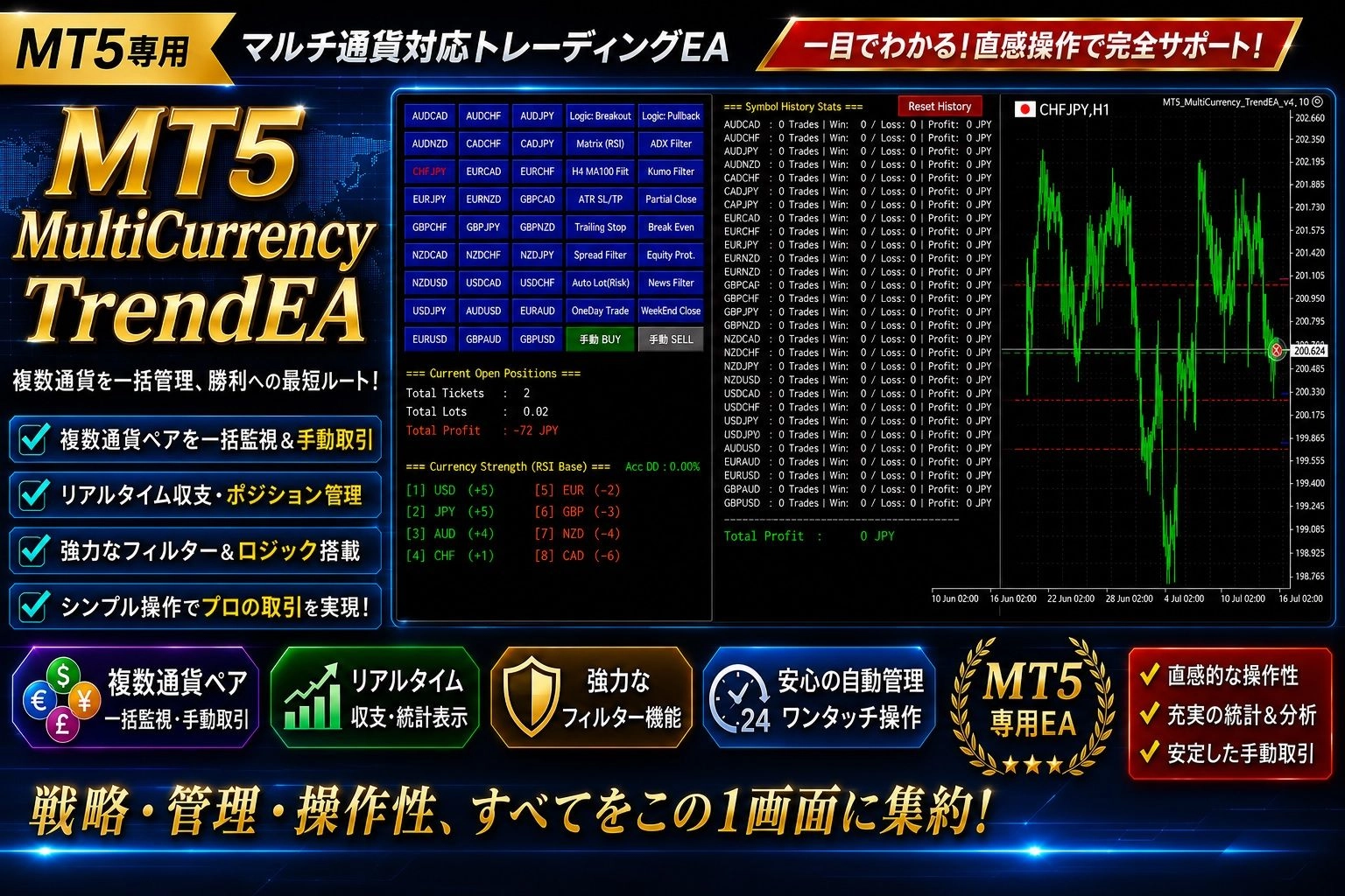 【MT5_MultiCurrency_TrendEA】レビュー｜27通貨ペアを管理するMT5支援ツール