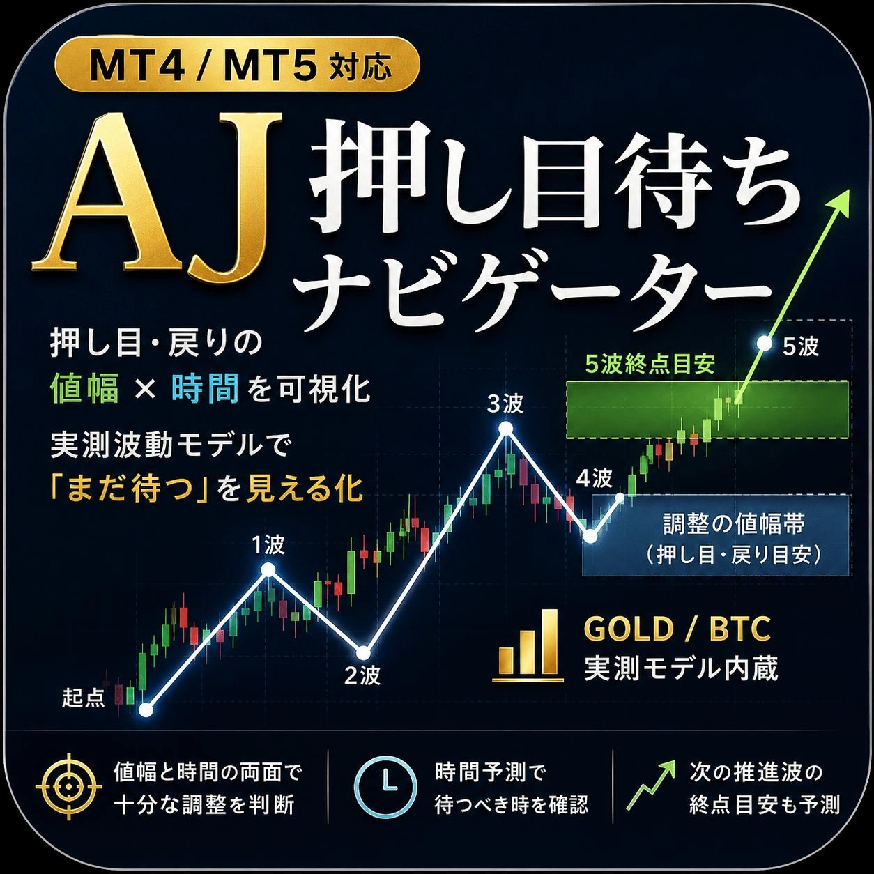 【AJ 押し目待ちナビゲーター】レビュー｜値幅と時間を可視化するMT4・MT5インジケーター