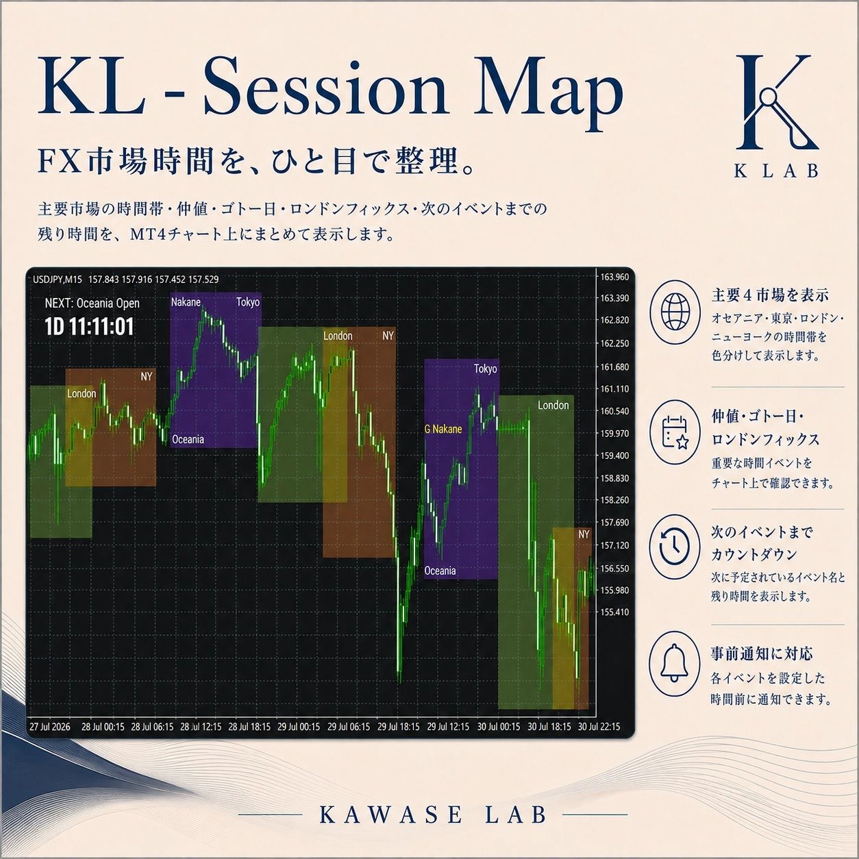 【KL – Session Map】レビュー｜MT4でFX市場時間を可視化する方法