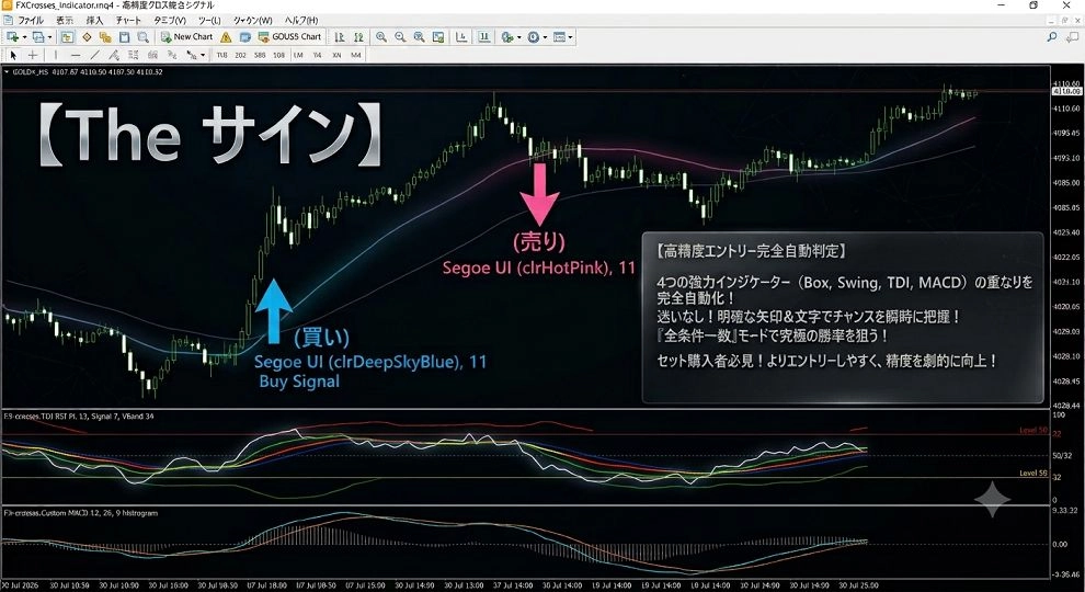 【The サイン】レビュー｜4指標をまとめるMT4補助ツールを解説