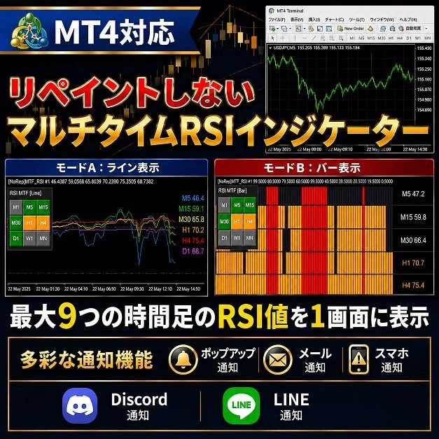 MT4 リペイントしないMTF RSIインジケーター レビュー｜9時間足を表示