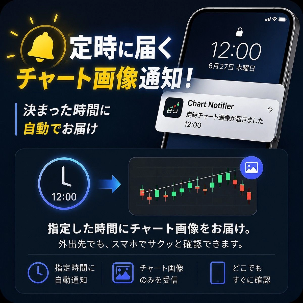 DiscordChartNotifier レビュー｜MT4チャート画像通知を解説