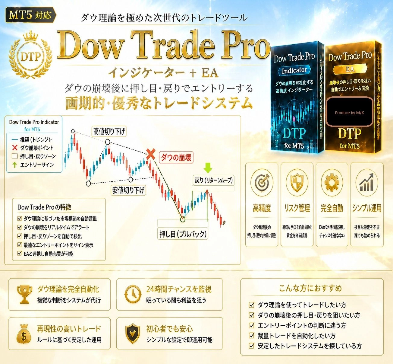 【Dow Trade Pro インジケータ　MT5 ＆エントリーEA】レビュー｜監視機能を解説