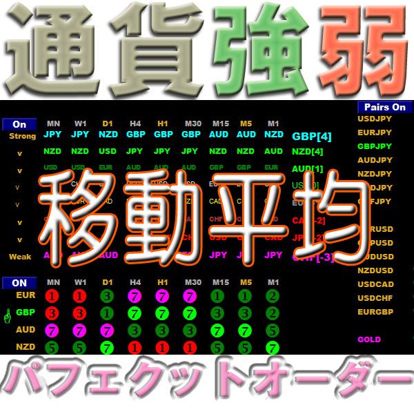 通貨強弱・ランキング・パフェクットオーダー・推奨通貨ペアを監視・通知システム